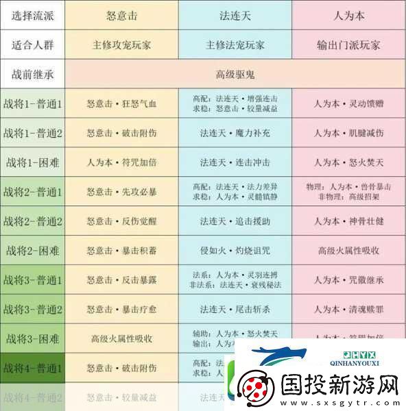 梦幻西游手游法宝精华全攻略高效获取秘籍大公开