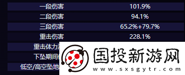 原神爱可菲怎么样