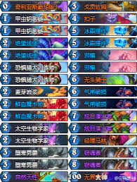 炉石传说宇宙乱斗怎么玩