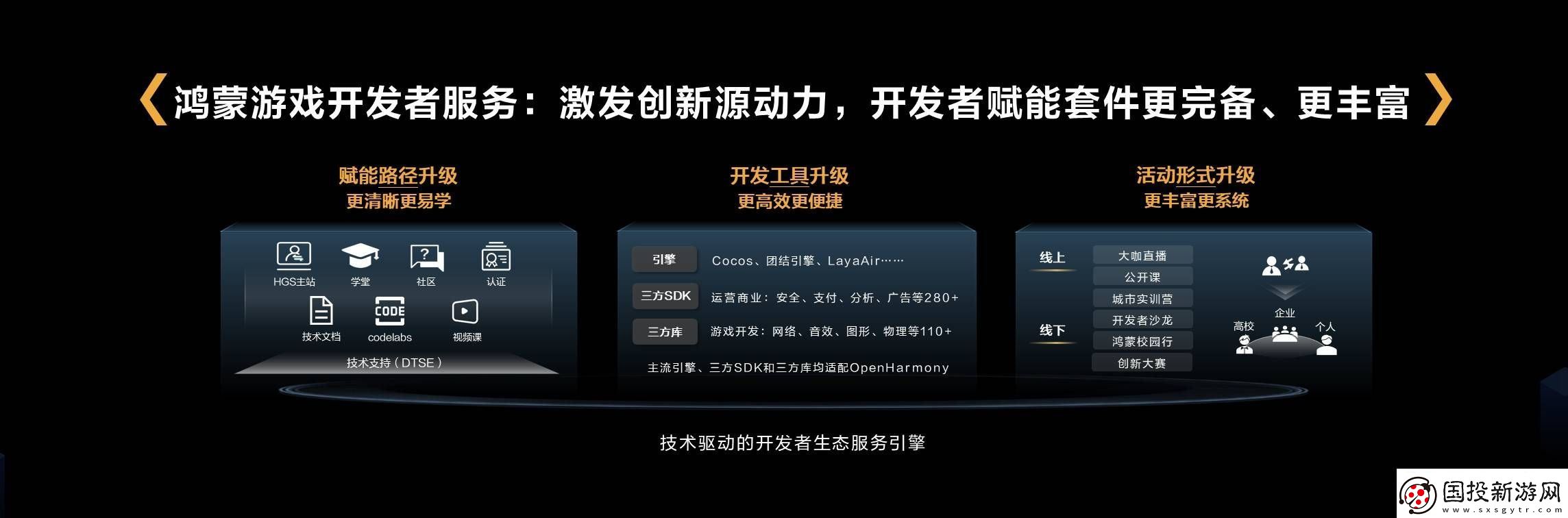 鸿蒙游戏开发者服务全面升级