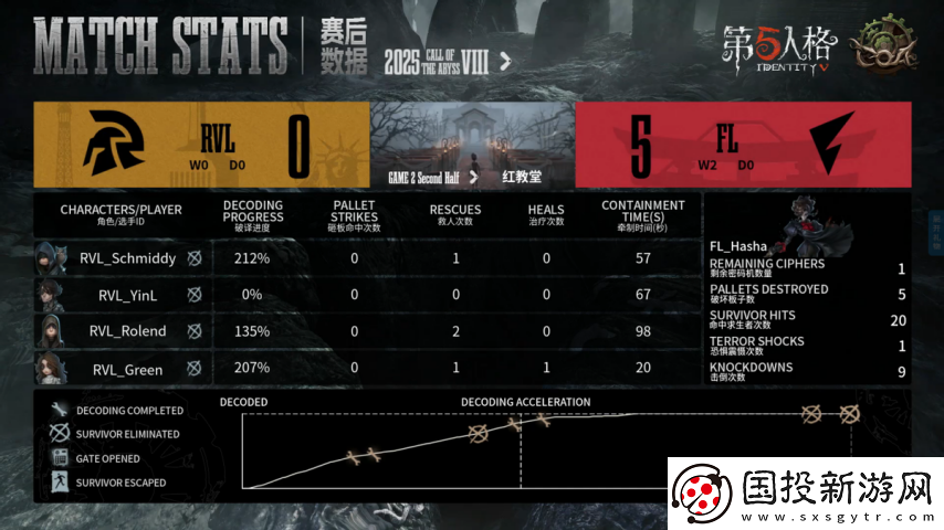第五人格COA8
