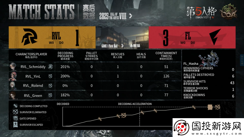 第五人格COA8