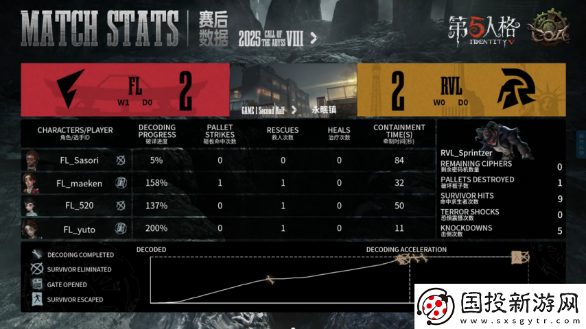 第五人格COA8
