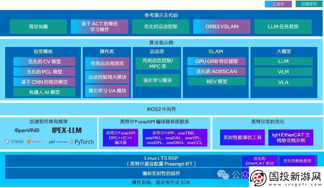 英特尔发布具身智能方案