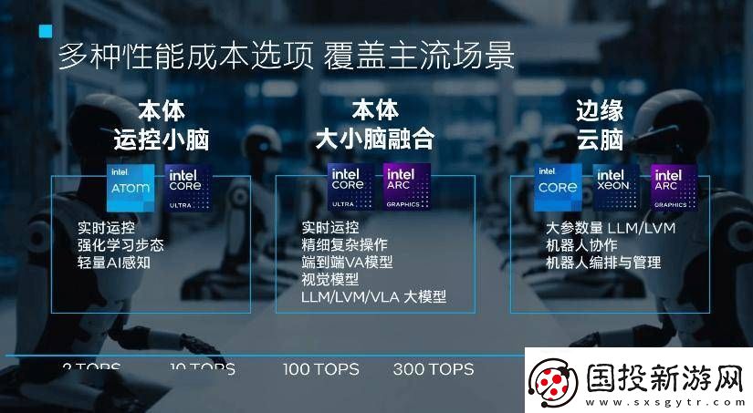 英特尔发布具身智能方案