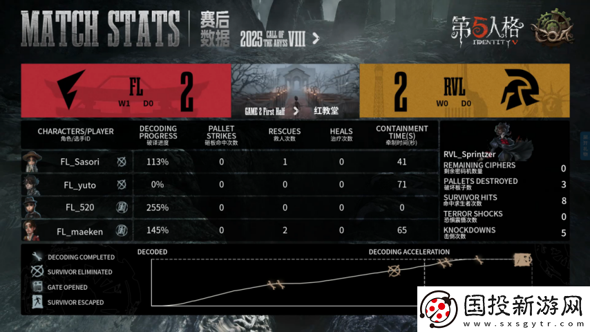 第五人格COA8