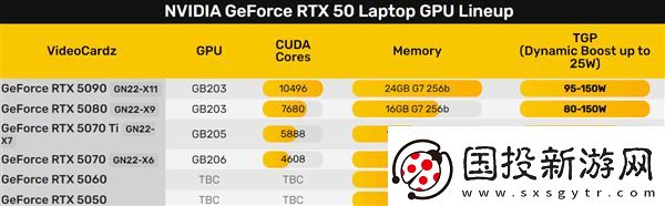 RTX