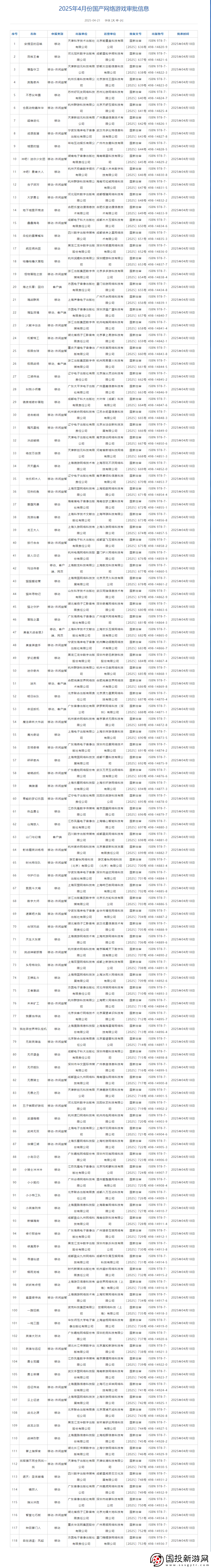 4月118+9款游戏版号！腾讯流放之路手游、易极限战场过审